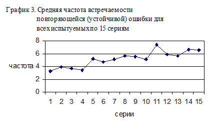 взаимопревращения осознаваемого и неосознанного - student2.ru