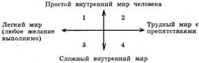 XIII. 1. Воля как характеристика сознания. - student2.ru