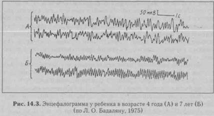 Ясельный период (от 1 года до 3 лет). - student2.ru