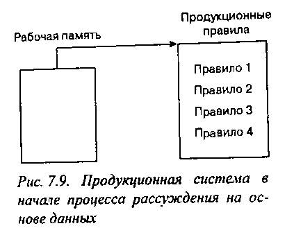 Экспертные системы, основанные на данных. - student2.ru