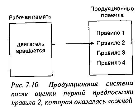 Экспертные системы, основанные на данных. - student2.ru