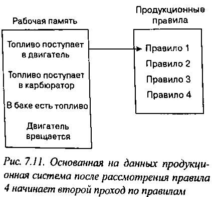 Экспертные системы, основанные на данных. - student2.ru