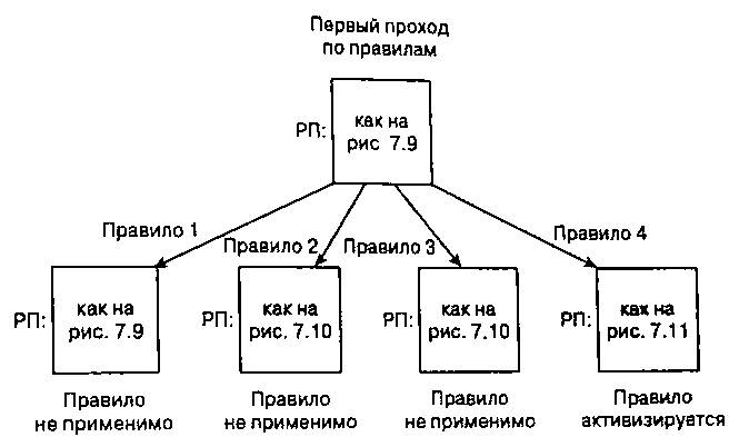 Экспертные системы, основанные на данных. - student2.ru