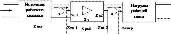 Эквивалентная схема тракта передачи - student2.ru