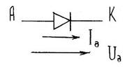 Эквивалентная схема замещения диода - student2.ru