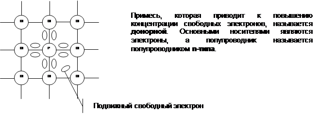 Эквивалентная схема замещения диода - student2.ru