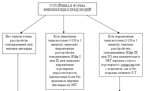 Электроимпульсная терапия. - student2.ru