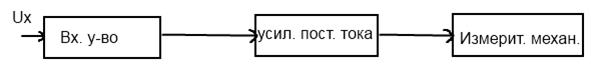 Электромеханических приборов магнитоэлектрической системы - student2.ru