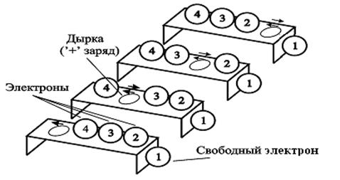 Электропроводность полупроводников - student2.ru