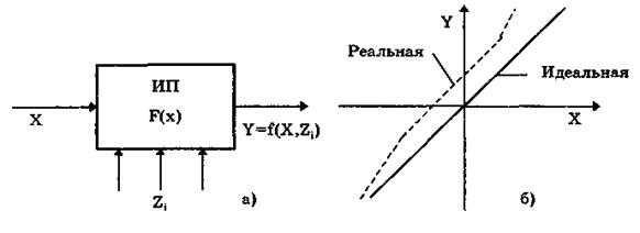 Элементарные средства измерений - student2.ru