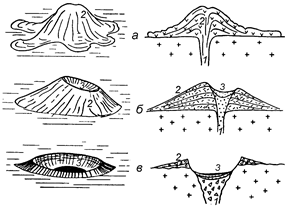 Элементы вулканического аппарата - student2.ru