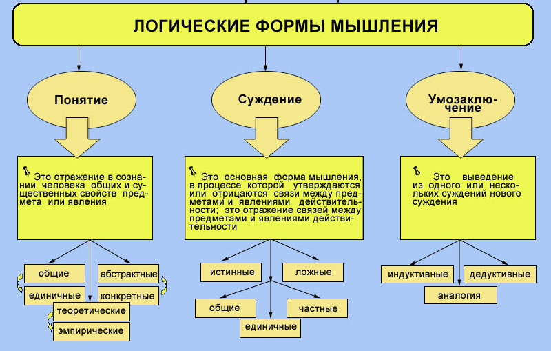 эмпирические характеристики мышления - student2.ru