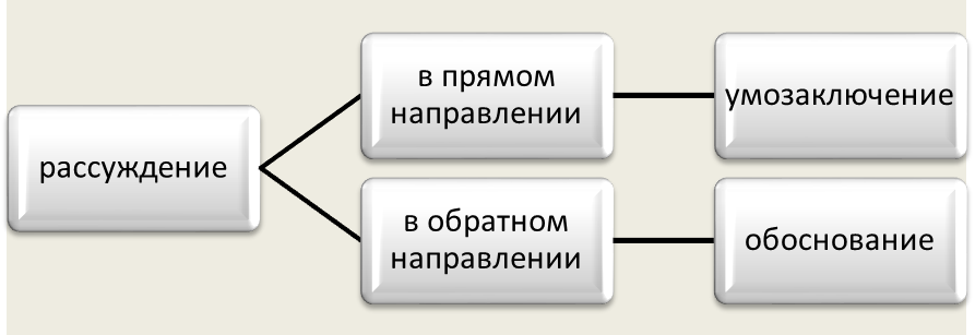 Пространственно-временная структура мыслительных процессов. - student2.ru