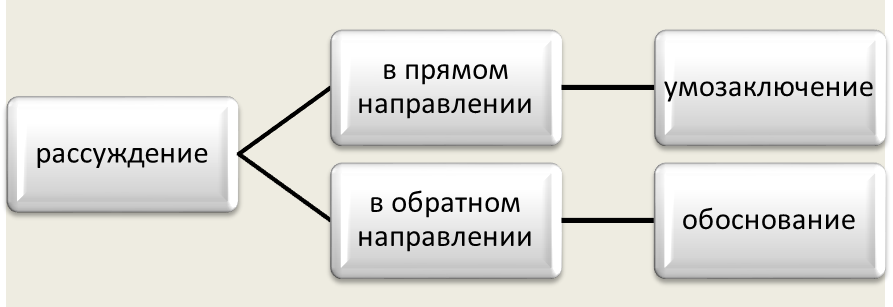 эмпирические характеристики мышления - student2.ru