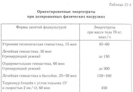 Энергозатраты во время занятий оздоровительной физкультурой - student2.ru
