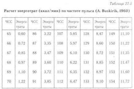 Энергозатраты во время занятий оздоровительной физкультурой - student2.ru