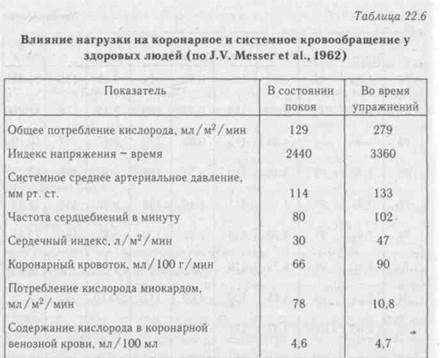 Энергозатраты во время занятий оздоровительной физкультурой - student2.ru