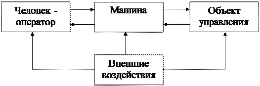 Эргономические требования, предъявляемые к рабочему месту - student2.ru