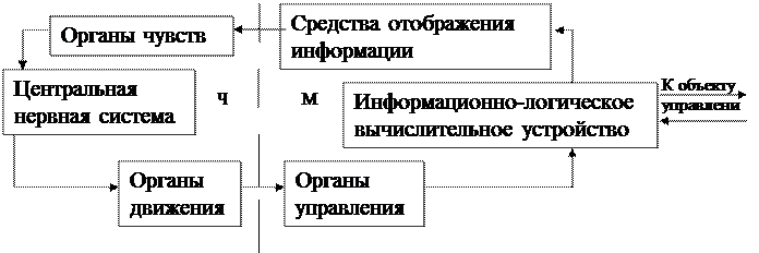 Эргономические требования, предъявляемые к рабочему месту - student2.ru