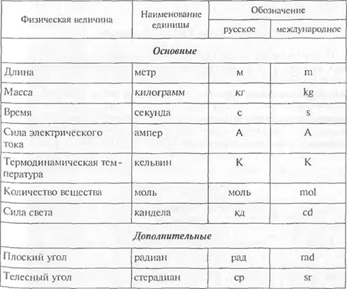 Эталоны единиц физических величин - student2.ru