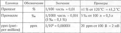 Эталоны единиц физических величин - student2.ru