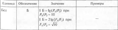Эталоны единиц физических величин - student2.ru