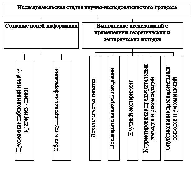 Этап I. Общее ознакомление с проблемой исследования, определение ее внешних границ - student2.ru