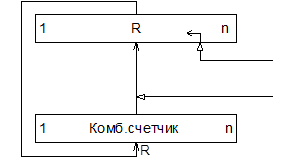 Этапы синтеза ОА с закрепленными микрооперациями - student2.ru