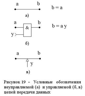 Этапы синтеза ОА с закрепленными микрооперациями - student2.ru