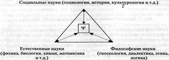 Этапы становления предмета психологии. - student2.ru