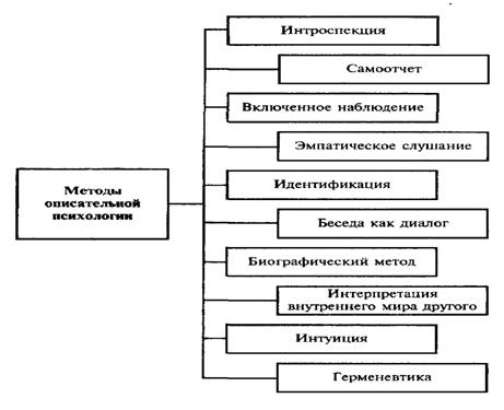 Этапы становления предмета психологии. - student2.ru