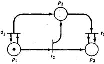 Задачи анализа сетей Петри - student2.ru