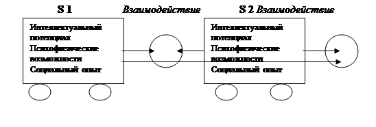 Задачи и упражнения. Упражнение 1. Сделайте вывод путем превращения и проверьте правильность превращений - student2.ru