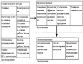 Задачи обеспечения пути ИС - student2.ru