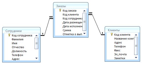 Задания для самостоятельного выполнения. Практикум включает в себя пять лабораторных работ, индивидуальные задания и перечень контрольных вопросов - student2.ru