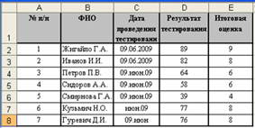 Задания для выполнения работы - student2.ru