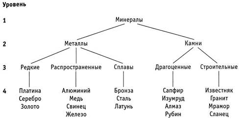 Задавание вопросов и объяснение - student2.ru