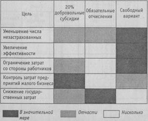 Задавание вопросов и объяснение - student2.ru