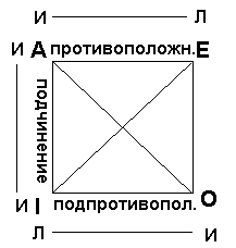 Закон логики- устойчивая, необходимая связь между мыслями - student2.ru