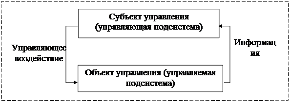 Закономерность организации (самоорганизации) - student2.ru