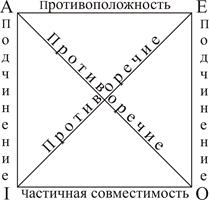 Закономерности по логическому квадрату - student2.ru
