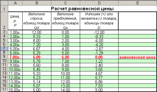 Закройте MS Excel, сохранив таблицу в своей папке в файле «Upr7» - student2.ru