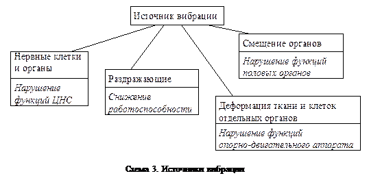 Занятие 10. Вибрации - student2.ru