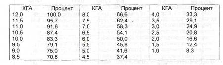 Занятие 20 (практикум). Изучение коммуникативной сферы - student2.ru