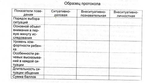 Занятие 20 (практикум). Изучение коммуникативной сферы - student2.ru