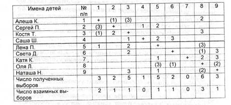 Занятие 20 (практикум). Изучение коммуникативной сферы - student2.ru