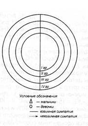 Занятие 20 (практикум). Изучение коммуникативной сферы - student2.ru