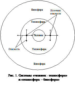 Занятие 3. Безопасность, системы безопасности - student2.ru