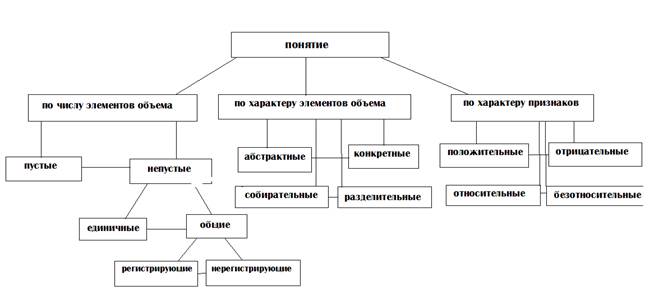 Занятие 4. Индукция и аналогия - student2.ru