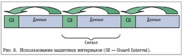 Защита от межсимвольных искажений - student2.ru